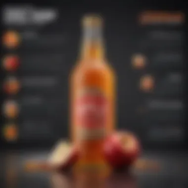 Various health benefits of apple cider vinegar displayed in infographic